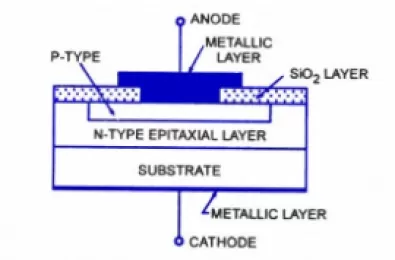 Kỹ thuật chế tạo diode bán dẫn